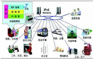 安全電子廠商聚焦物聯網應用服務，行業迎來新增長點
